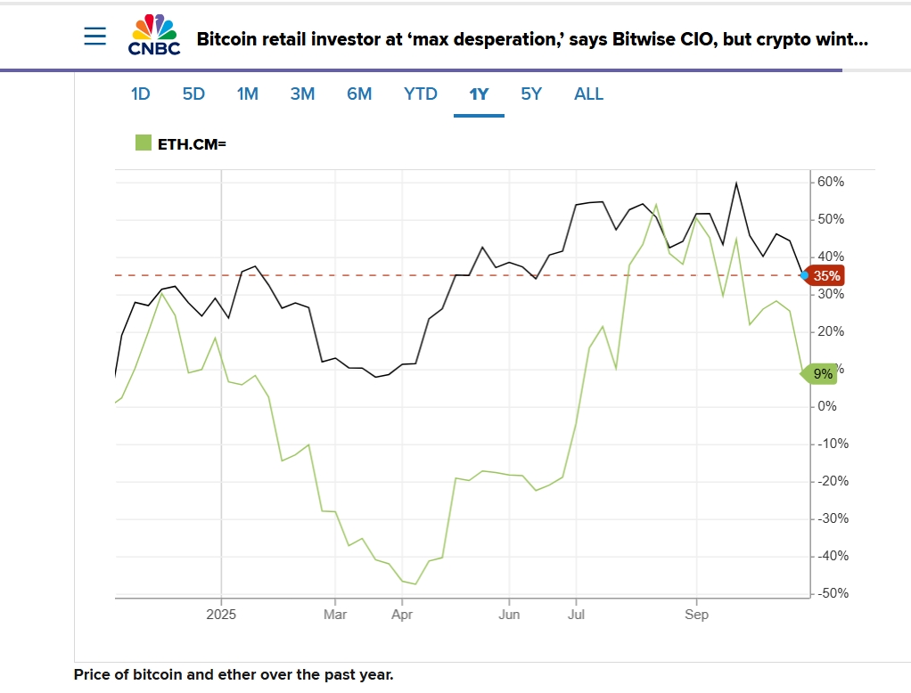 Bitcoin's $100K Floor Under Siege as Risk Appetite Crumbles